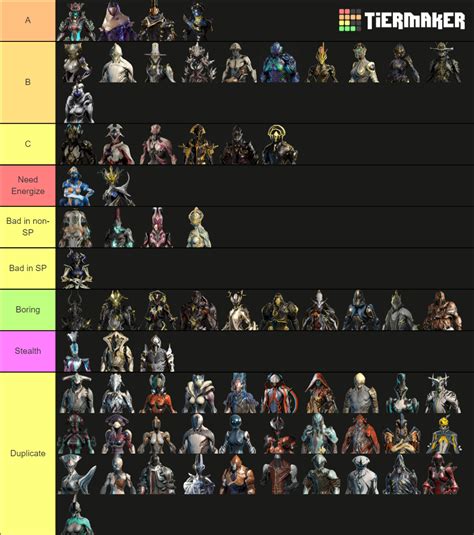 Deadlock tier list .